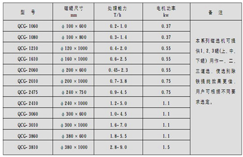 永磁筒式磁選機，朔州鐵礦永磁筒式磁選機_ 遠力朔州鐵礦永磁筒式磁選機使用注意事項磁場分布